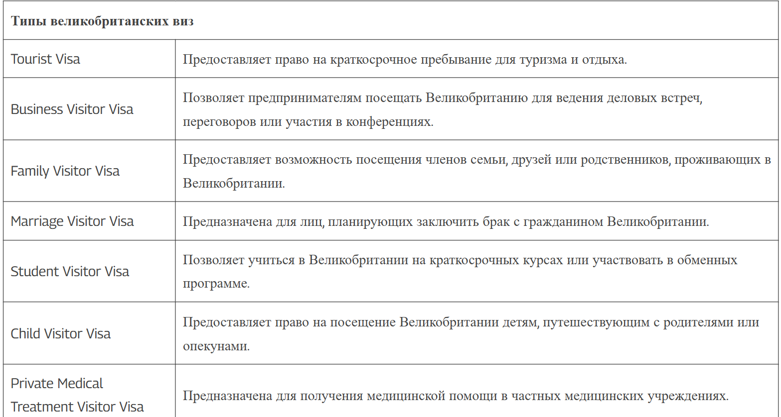 Типы великобританских виз Типы великобританских виз
