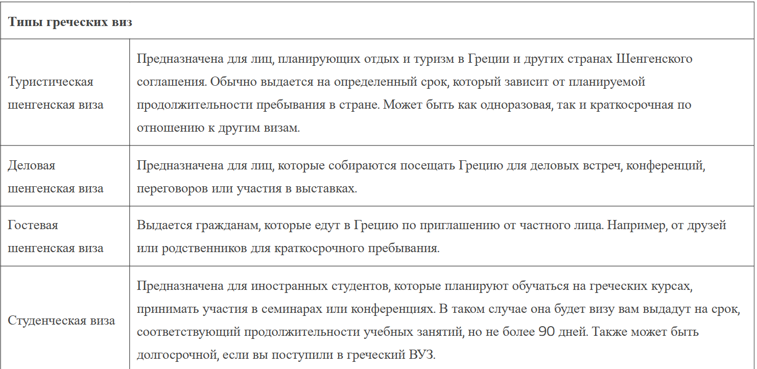 Типы греческих виз Типы греческих виз