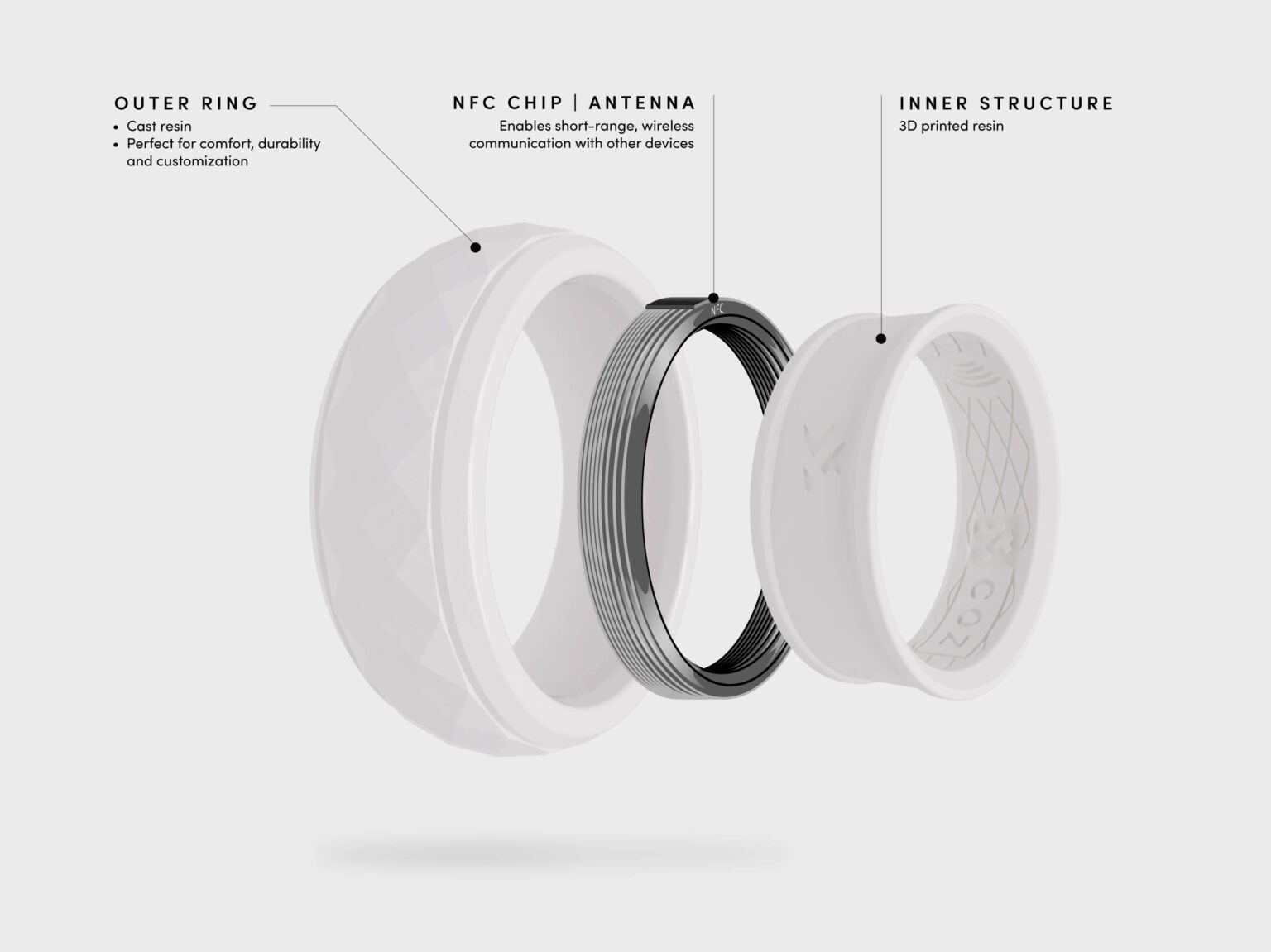 COZ: Shaping the future of phygital experiences with NFIs — Reown
