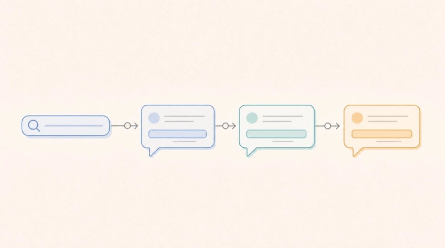 A compact search query unfolds into a sequence of conversational follow-ups.