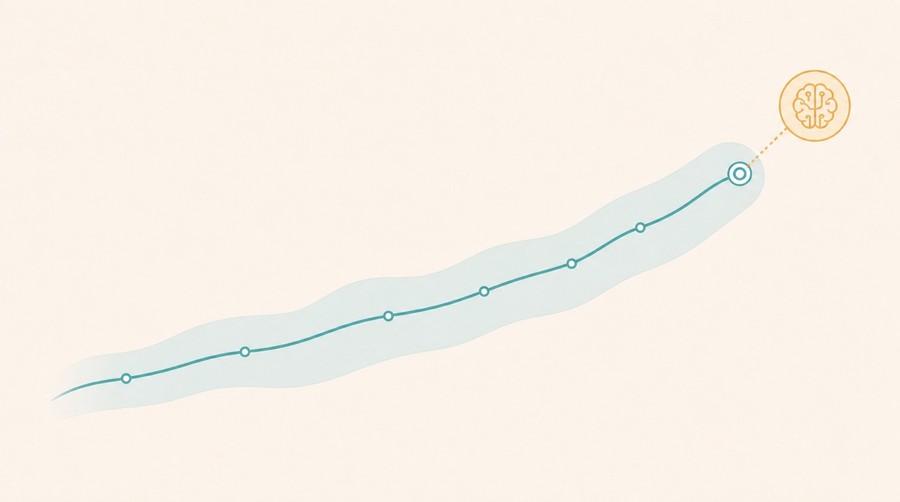 An upward AI traffic trend runs through a visible band of uncertainty.