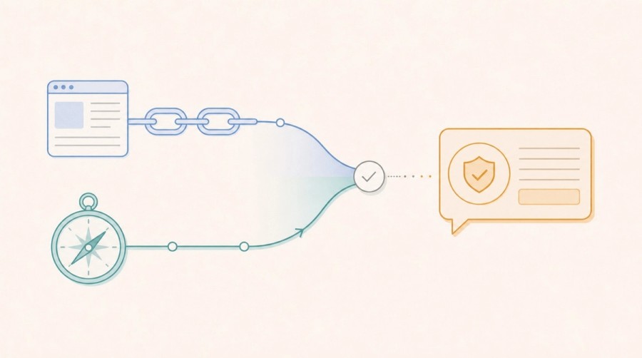 A backlink chain and semantic compass converge into one trusted cited answer.