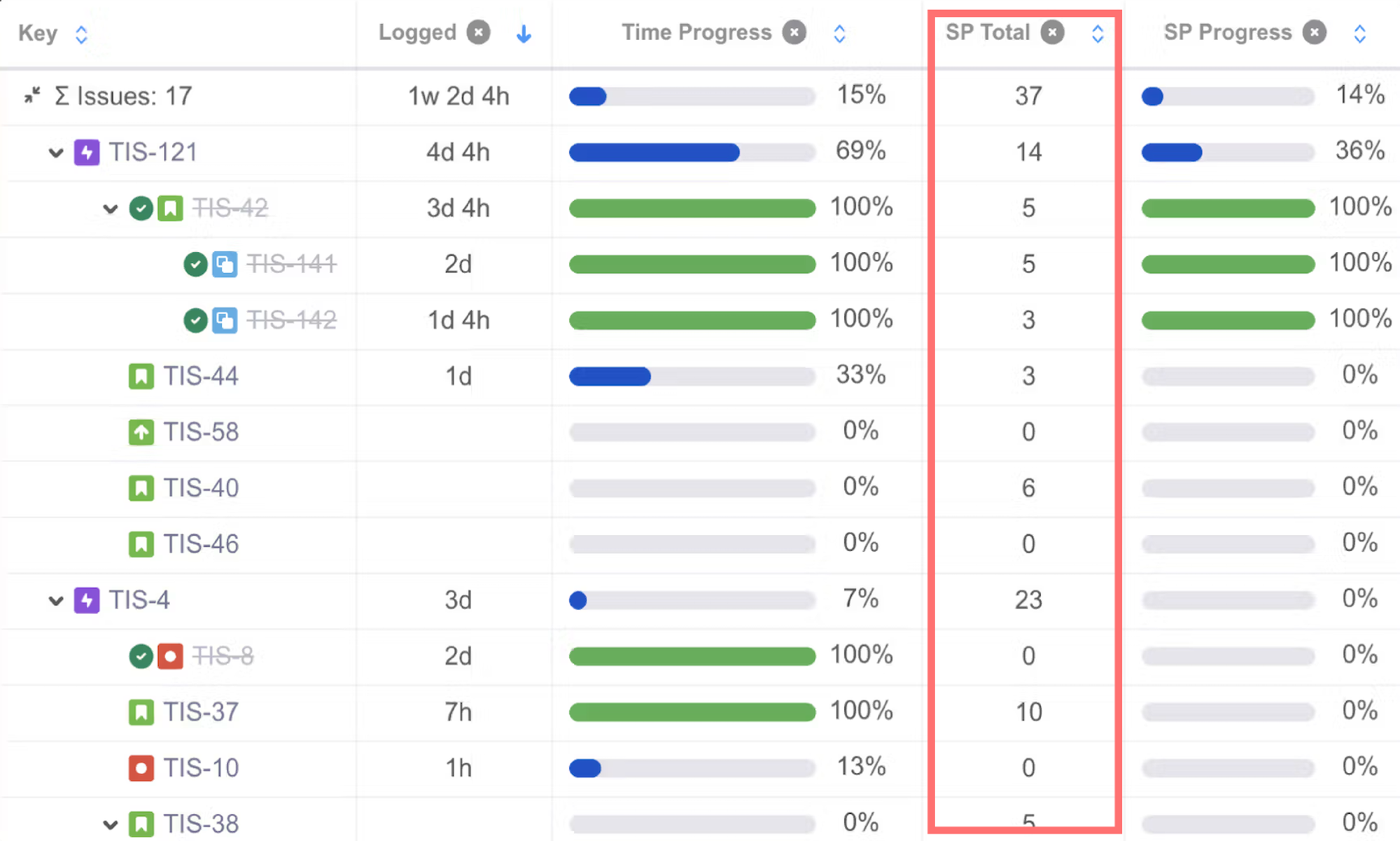 roll up story points with Hierarchy for Jira