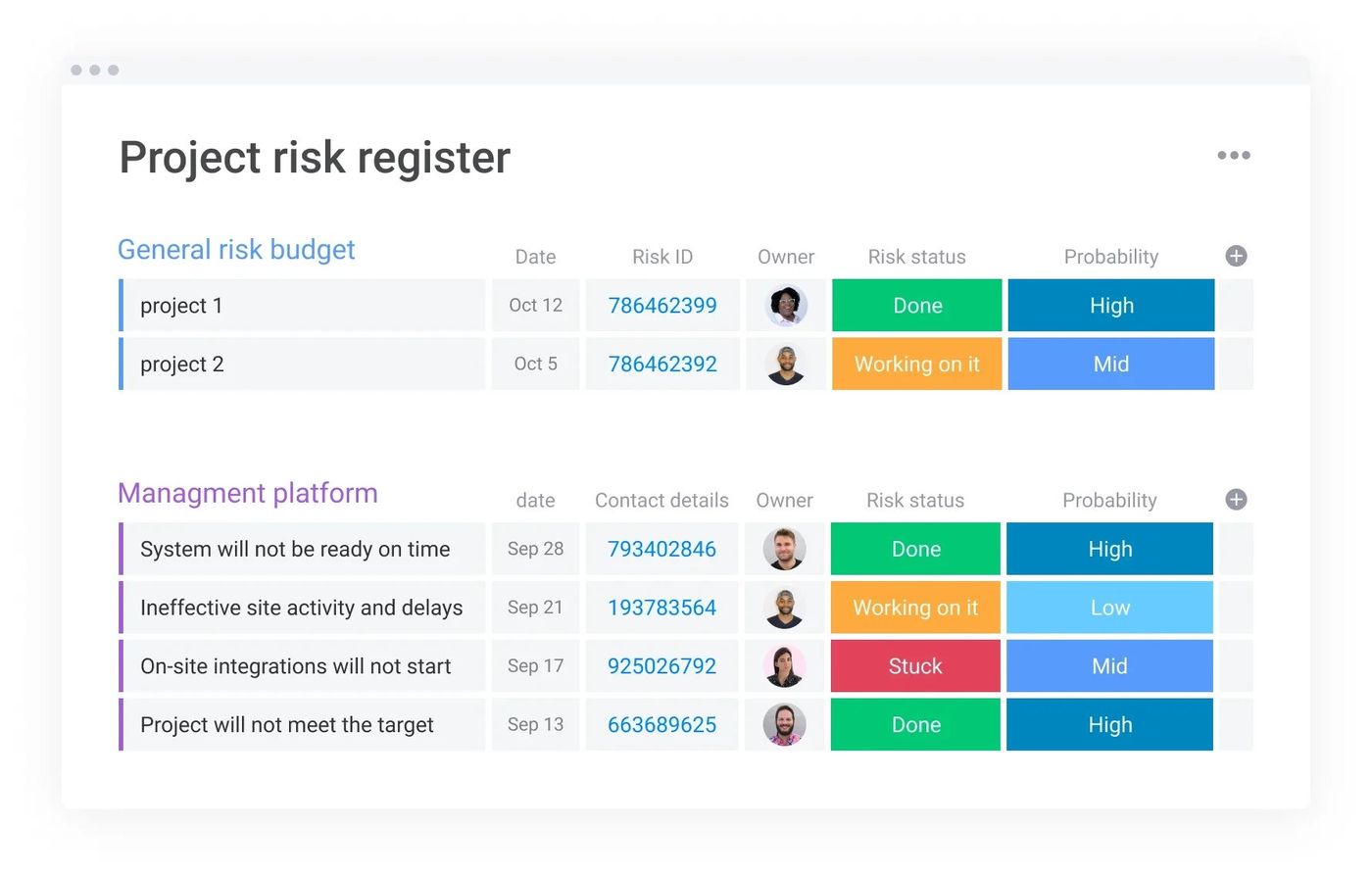 Screenshot showing the risk assessment template on a monday.com project management board.