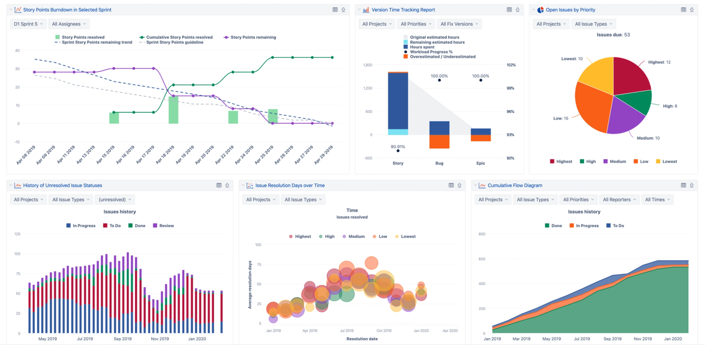 eazybi: a Jira project management reporting plugin