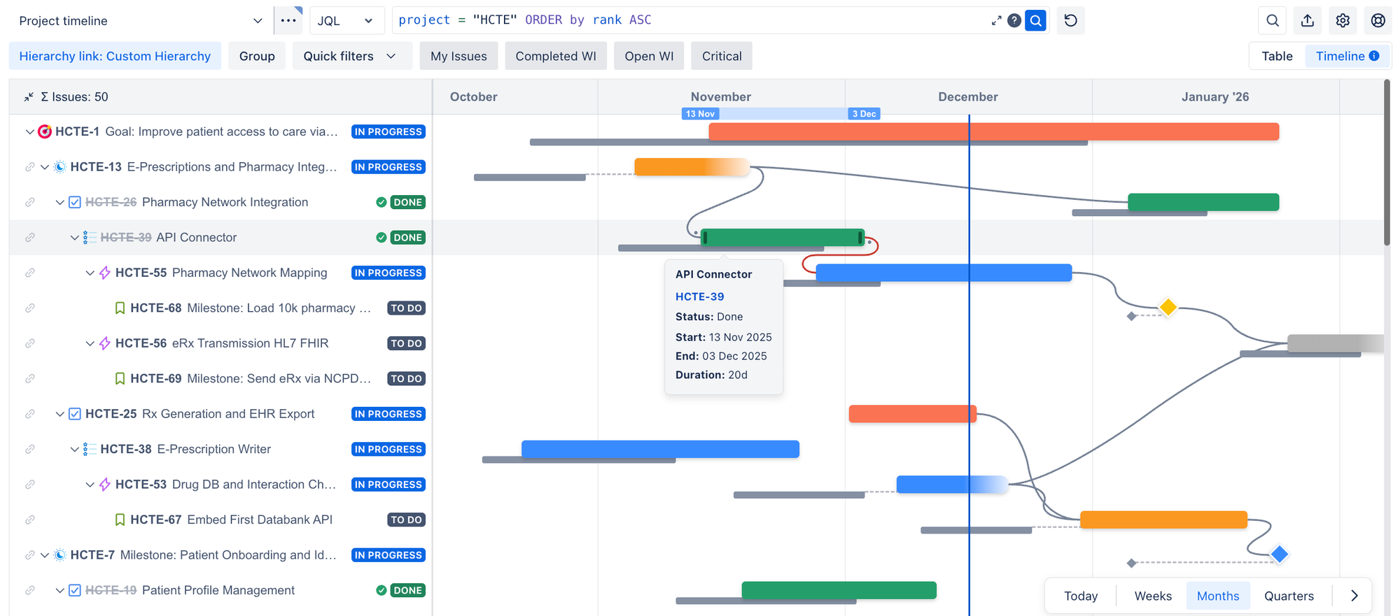 Hover over a timeline bar to see key details about that work item