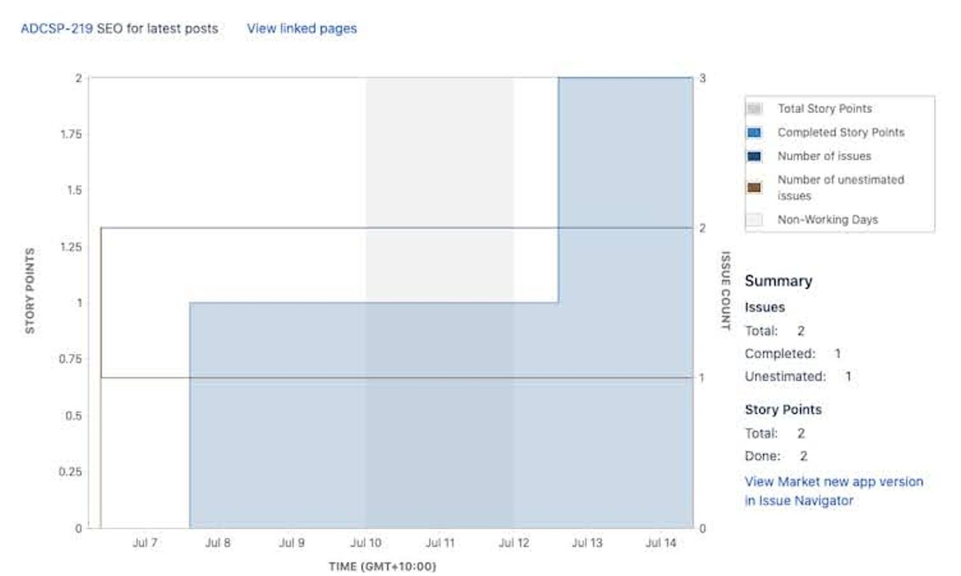 The jira epic report