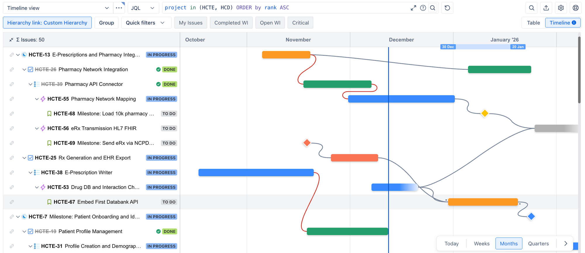 See colour co-ordinated project milestones
