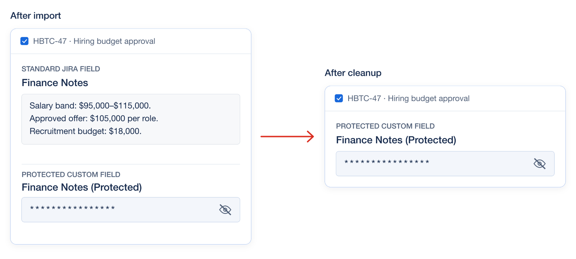 An illustration showing the before and after of cleaning up duplicated fields