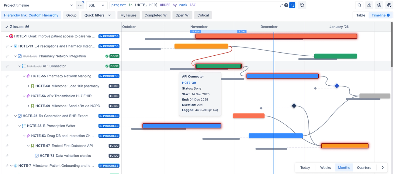 Hierarchy for Jira's timeline view showing dependencies, critical scope, milestones, and more.