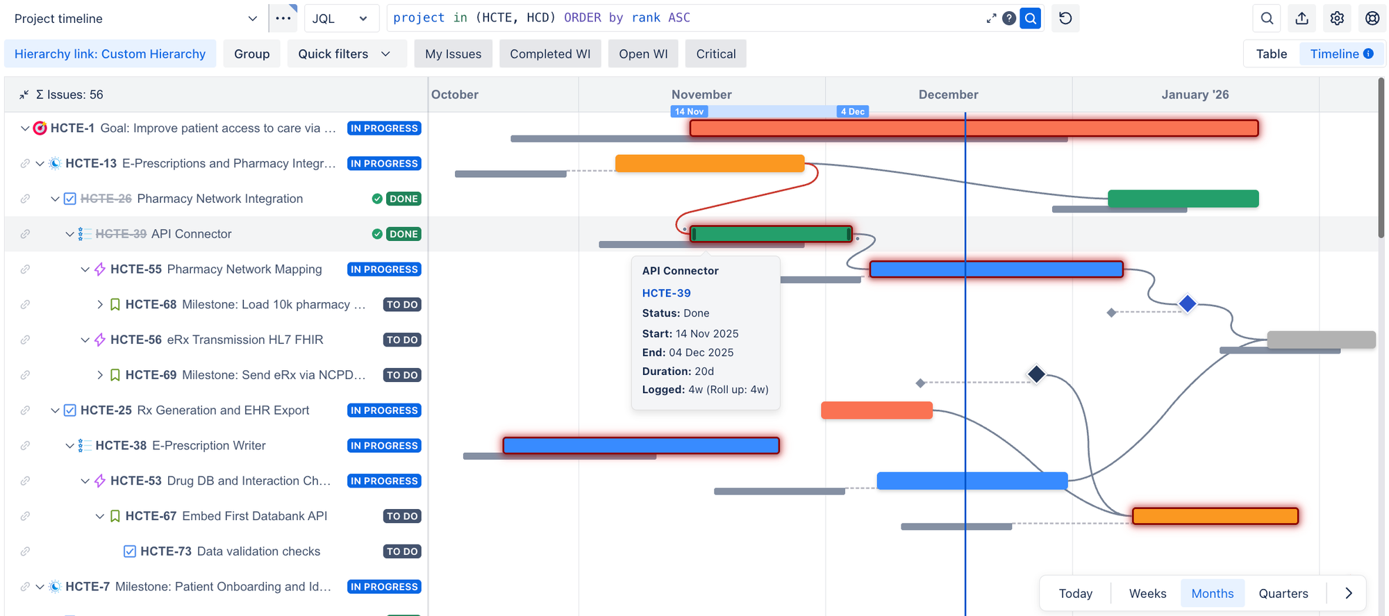 Hierarchy for Jira's Gantt style timeline view showing multiple projects in one place