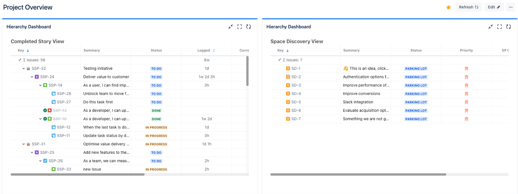 See your custom views as a dashboard gadget