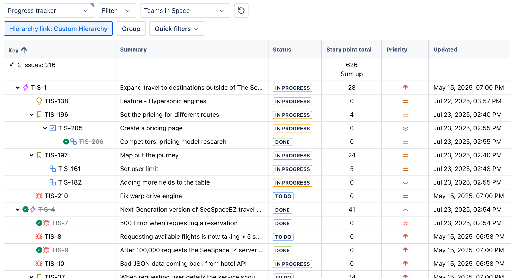 Hierarchy for Jira's custom work type hierarchy