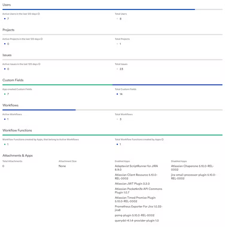 a screenshot of the jira audit provided by microscope