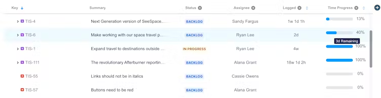 see project time estimates