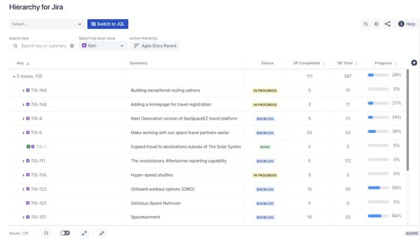 measuring epic reports with story points