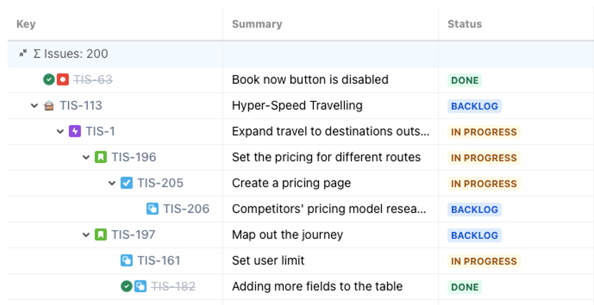 hierarchy for jira's custom issue hierarchy