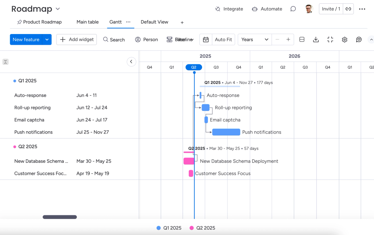 Screenshot showing the Gantt View in the monday.com Product Management template.