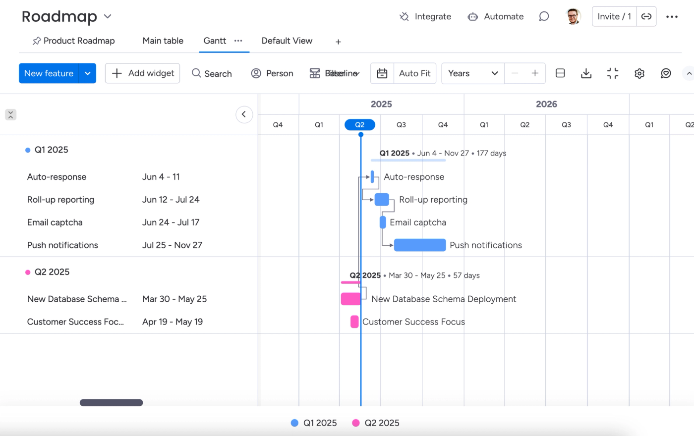 Screenshot showing the Gantt View in the monday.com Product Management template.