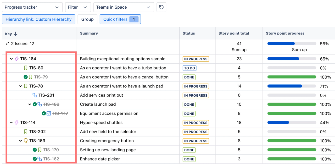 Multi-level tree view of issues in Jira for SAFe teams