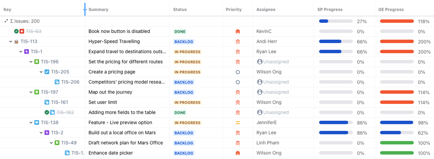 showing how hierarchy for jira allows you to see overall project progess