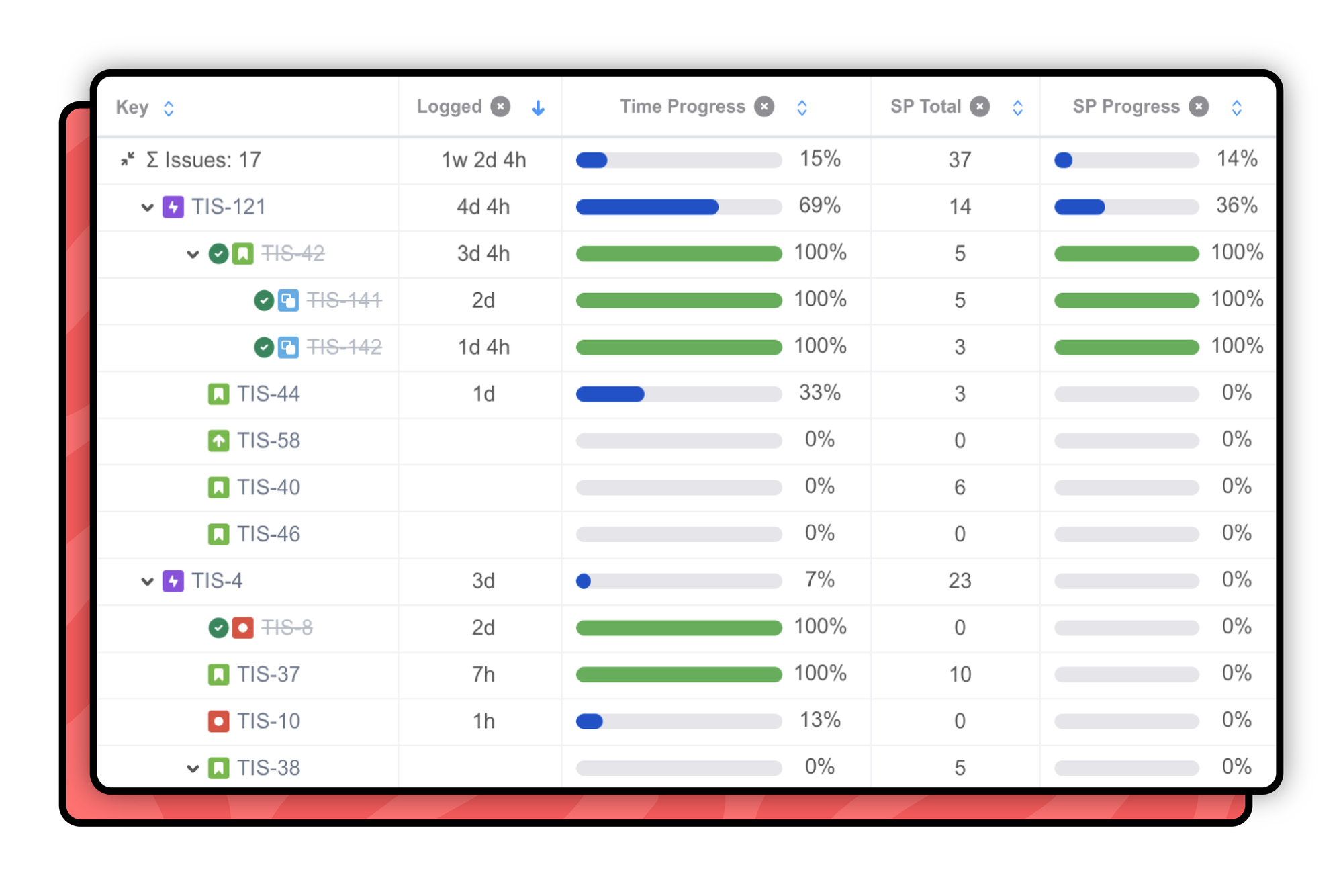 agile reporting