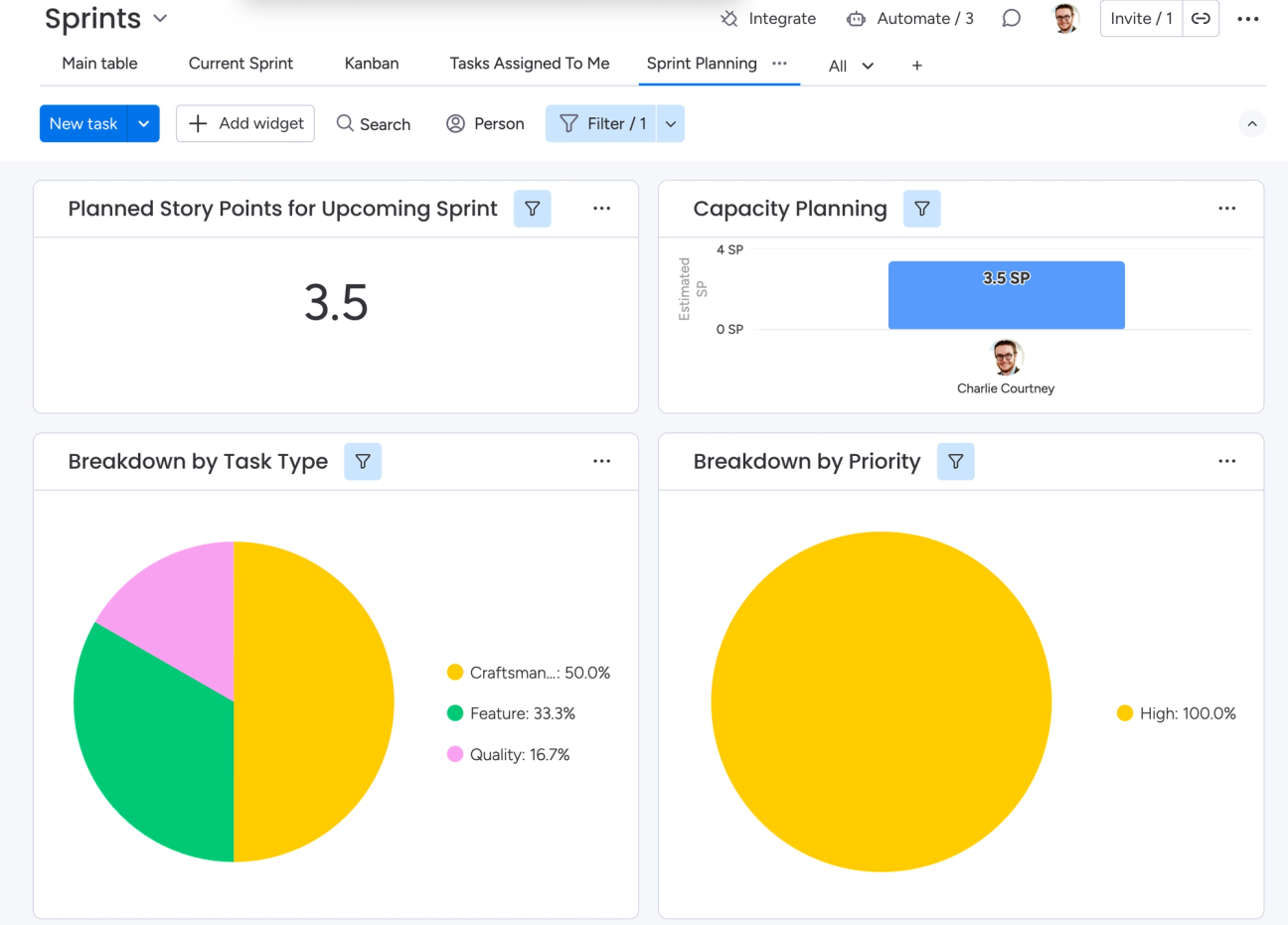 Screenshot showing how to use dashboards in monday.com.