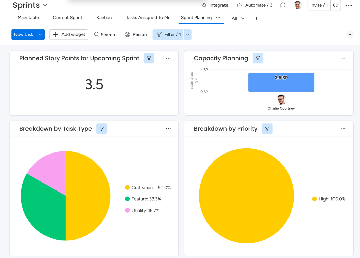 Screenshot showing how to use dashboards in monday.com.