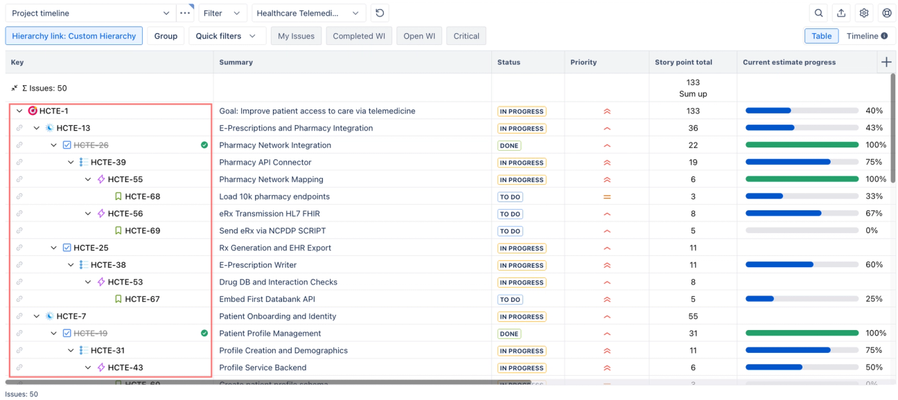 Hierarchy for Jira's custom hierarchy with additional levels beyond epic story subtask