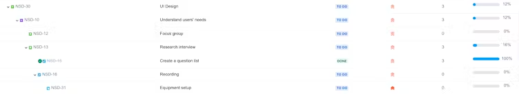 see the relationships between tasks