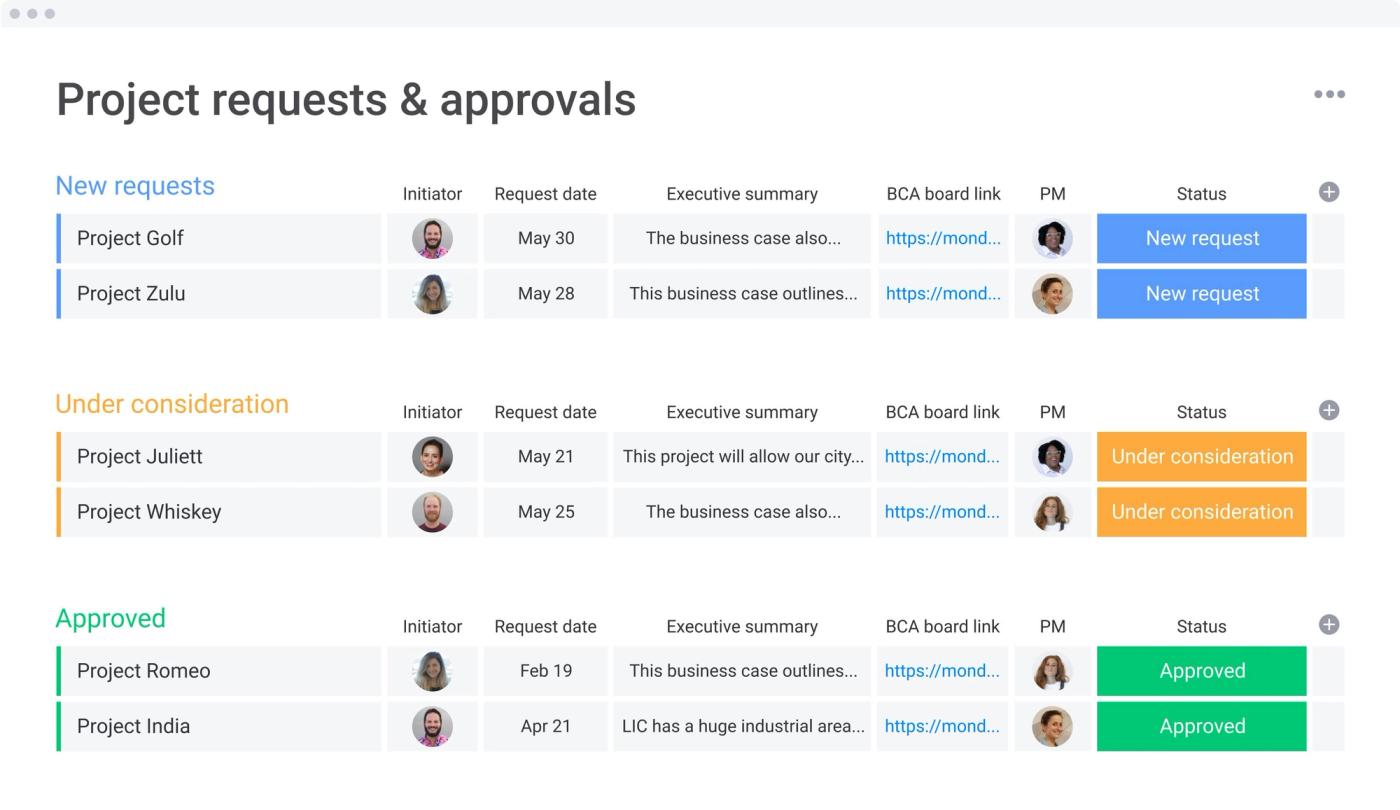 Screenshow showing a monday.com project management board with requests and approvals.