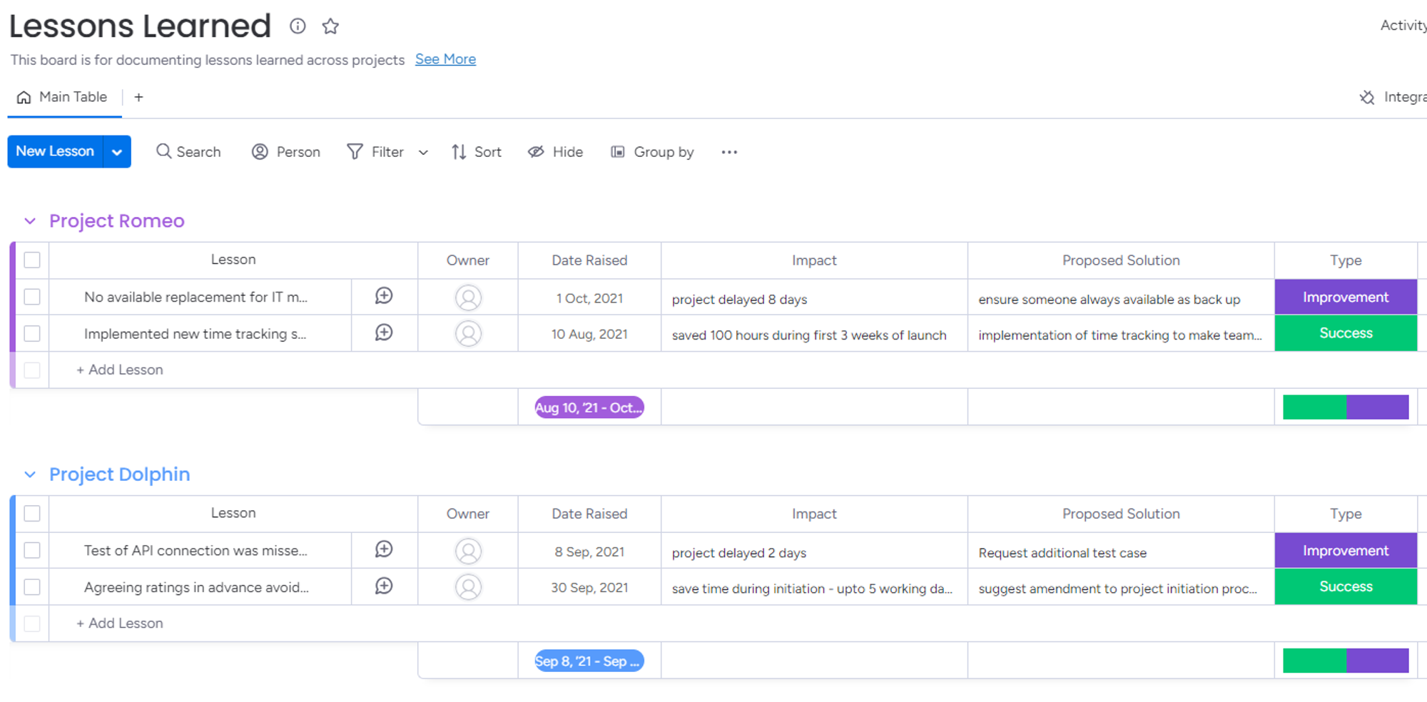 Screenshot showing a Lessons Learned board for monday.com project management.