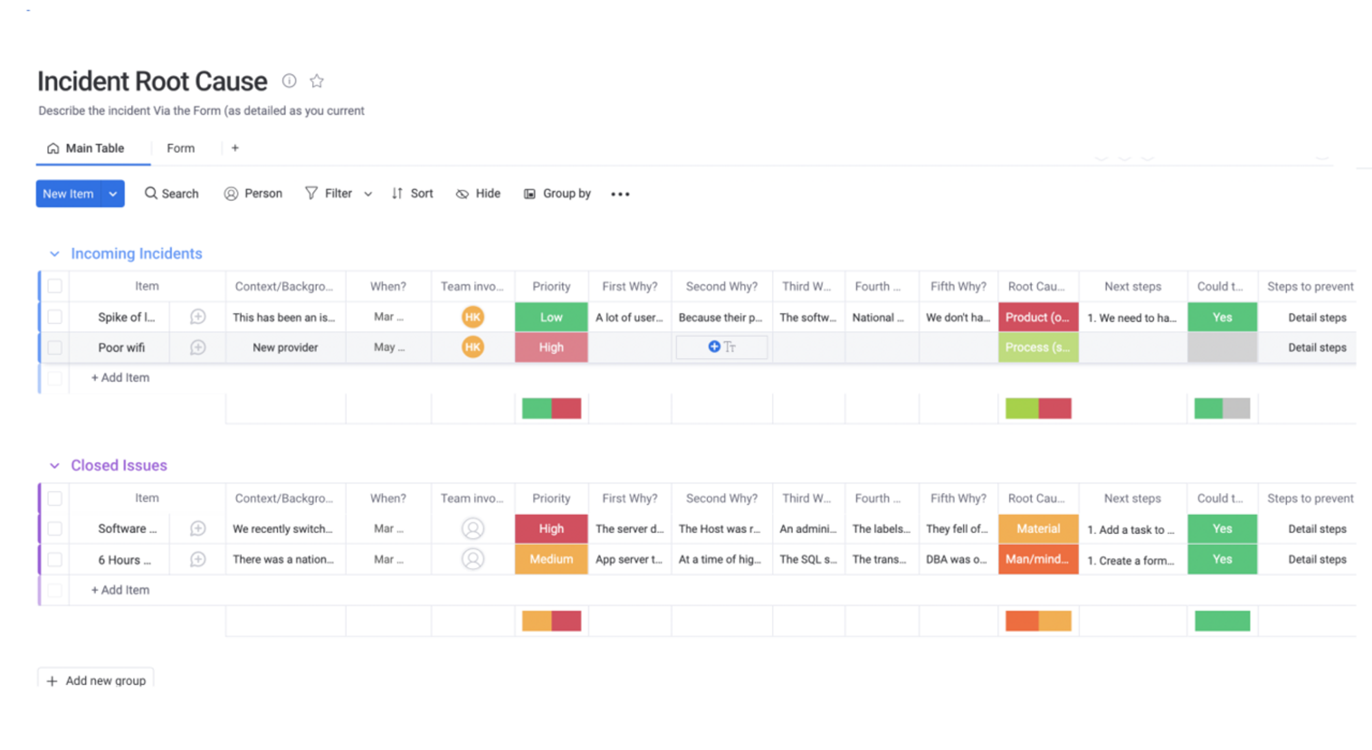 Screenshot showing a monday.com project management incident tracking board.