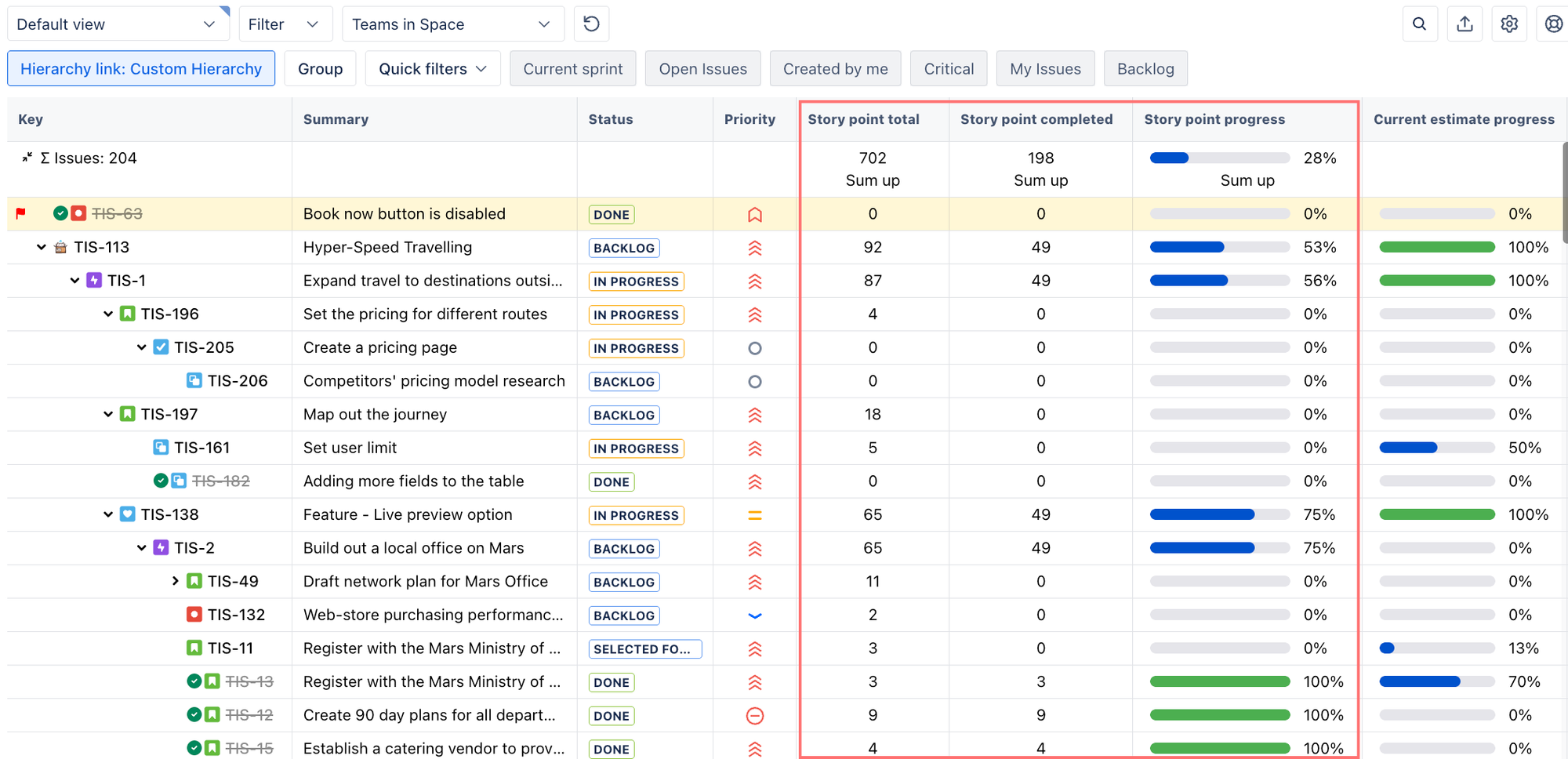 Hierarchy for Jira showing rolled up story point totals and progress