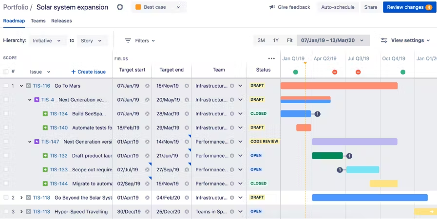 advanced roadmaps
