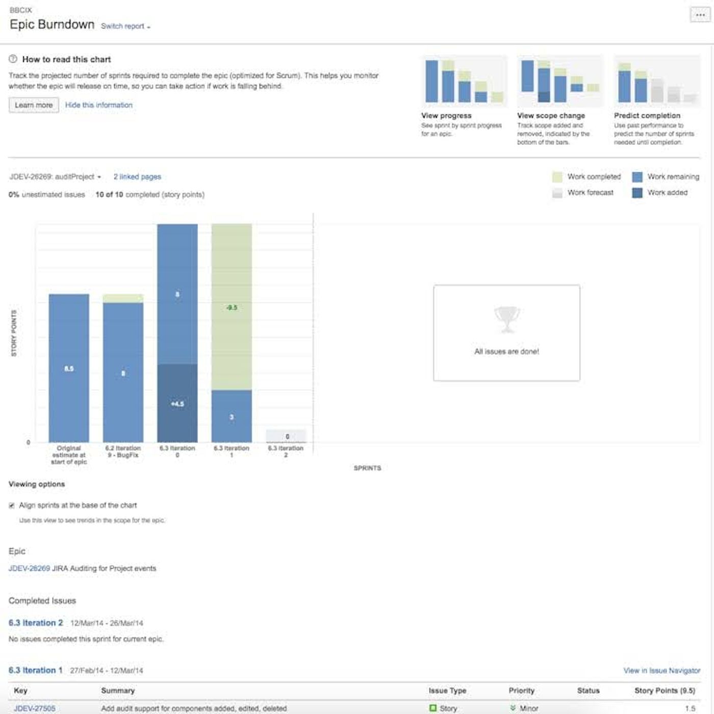 The Jira epic burndown report