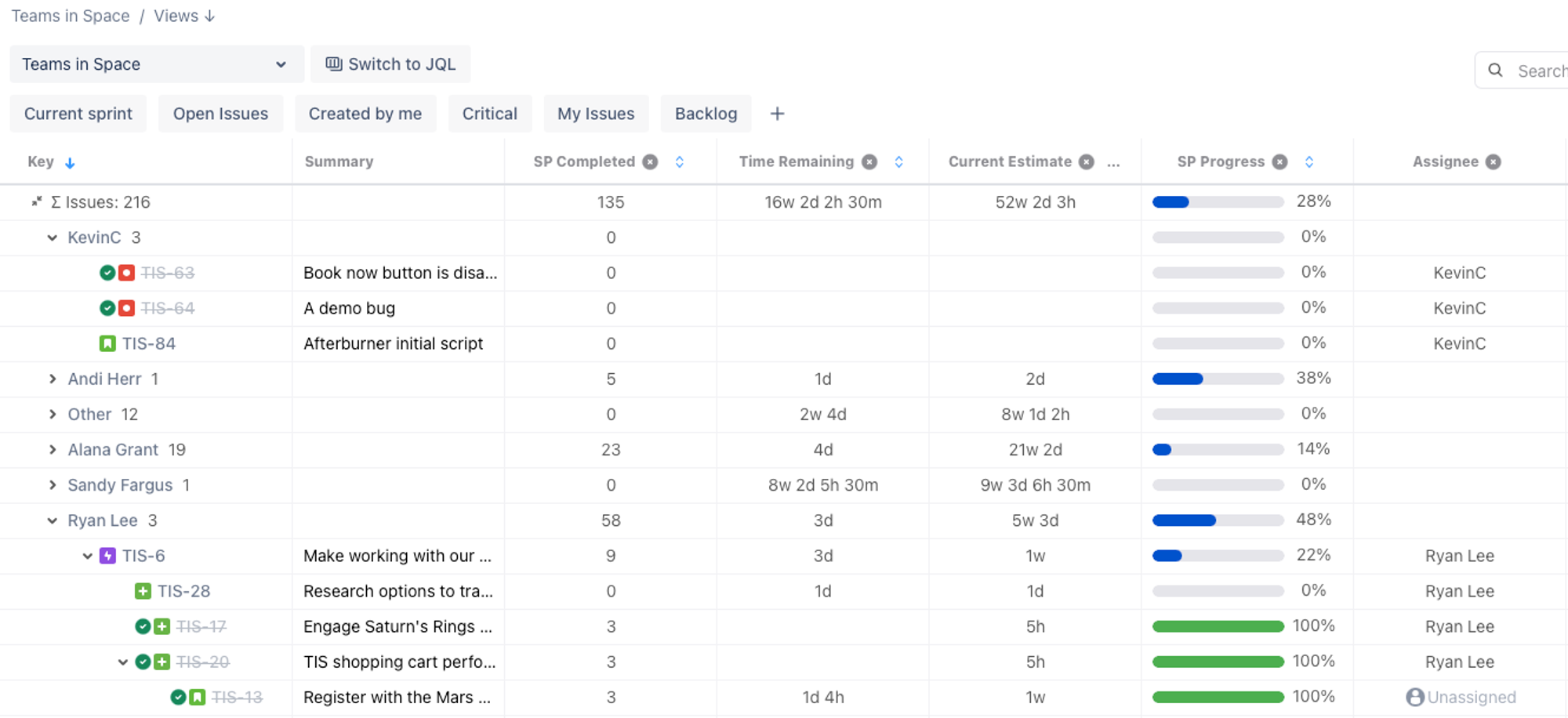 grouping a project by assignee with our jira project management plugin