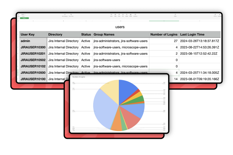 microscope for jira 