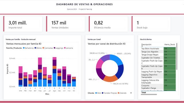 Dashboard de Ventas y Operaciones en Logística — Power BI