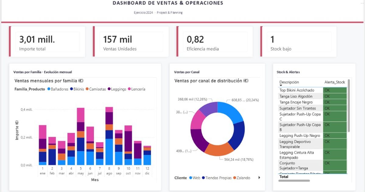Dashboard de Ventas y Operaciones en Logística — Power BI