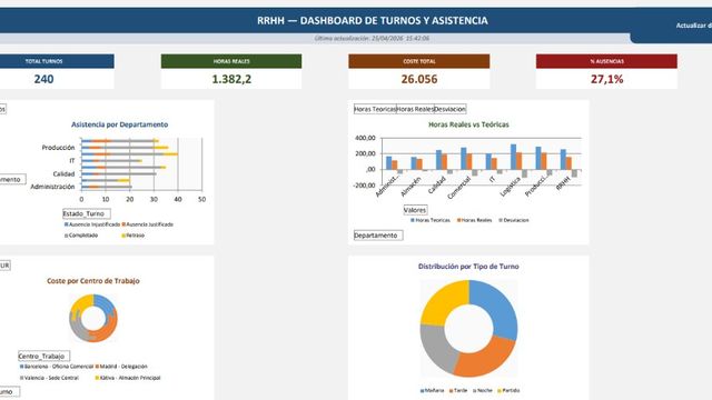 Automatización RRHH — Dashboard Excel con VBA