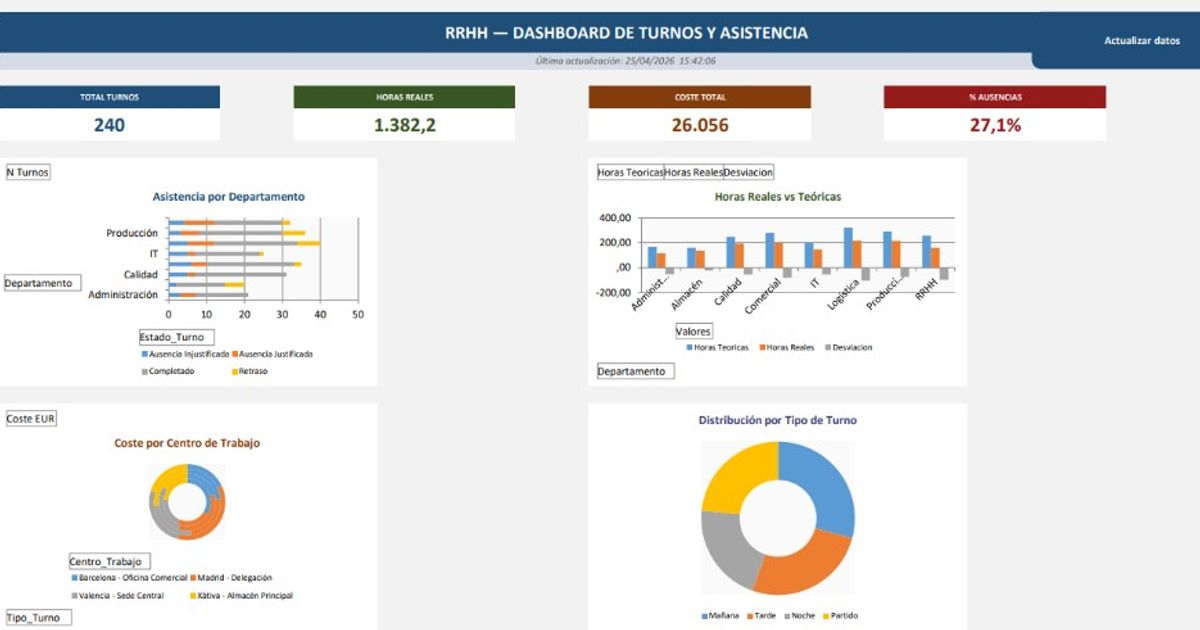 Automatización RRHH — Dashboard Excel con VBA