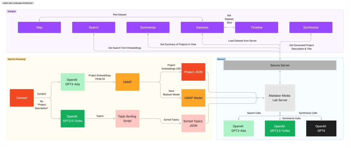 system overview