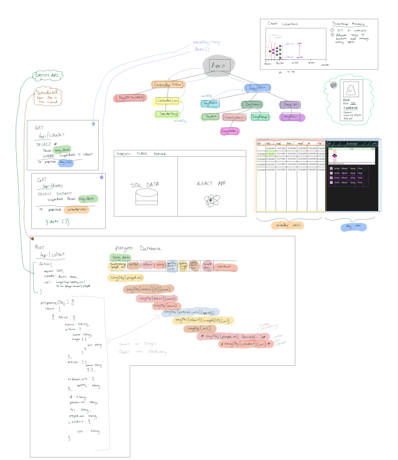 react diagram