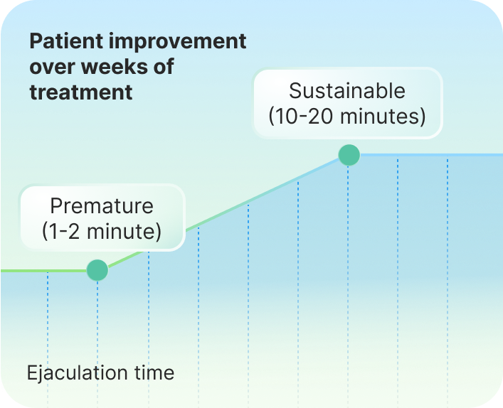 PE treatment success rates and clinical outcomes in Australian men