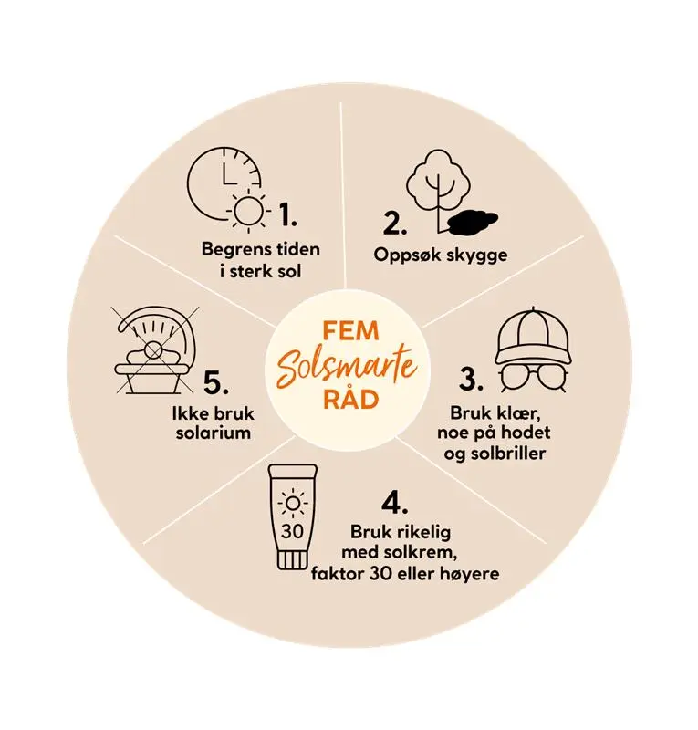 Fem solsmarte råd fra kreftforeningen