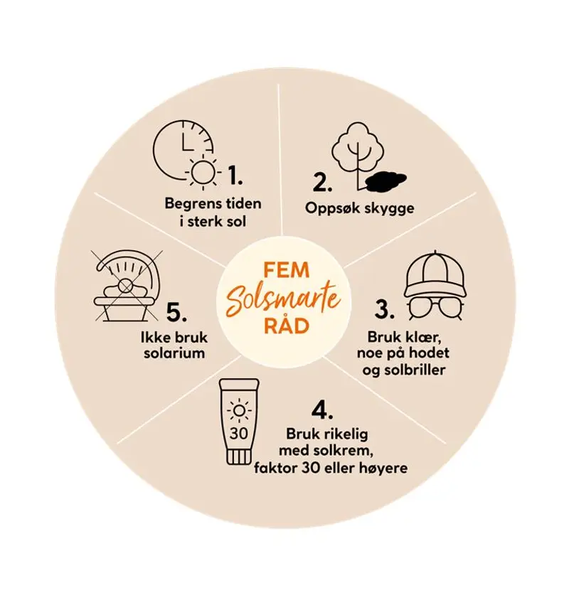 Fem solsmarte råd fra kreftforeningen