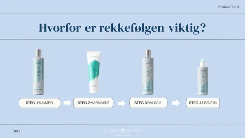 Produktbilder som viser steg for steg hårrutine. 