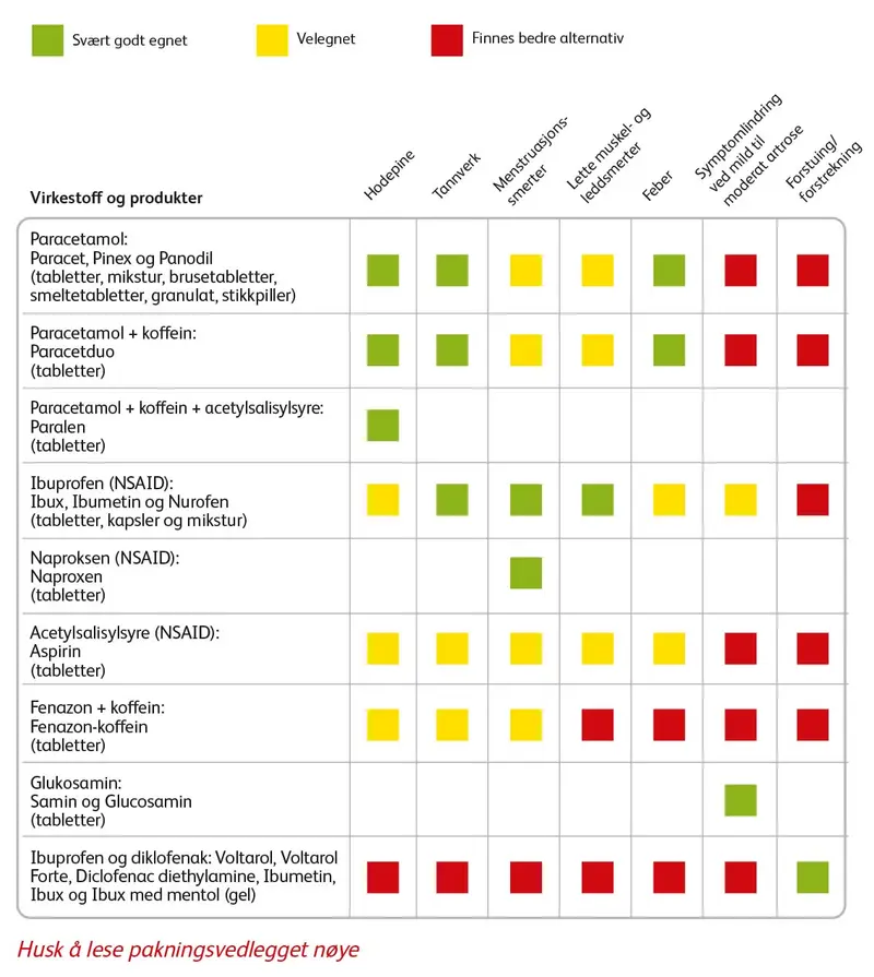Tabell over smrtestillende