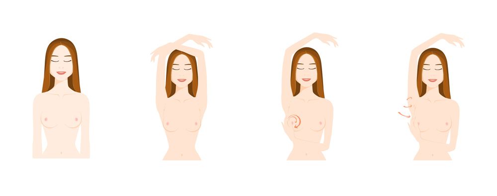 Infografikk som viser selvundersøkelse av brystene steg for steg